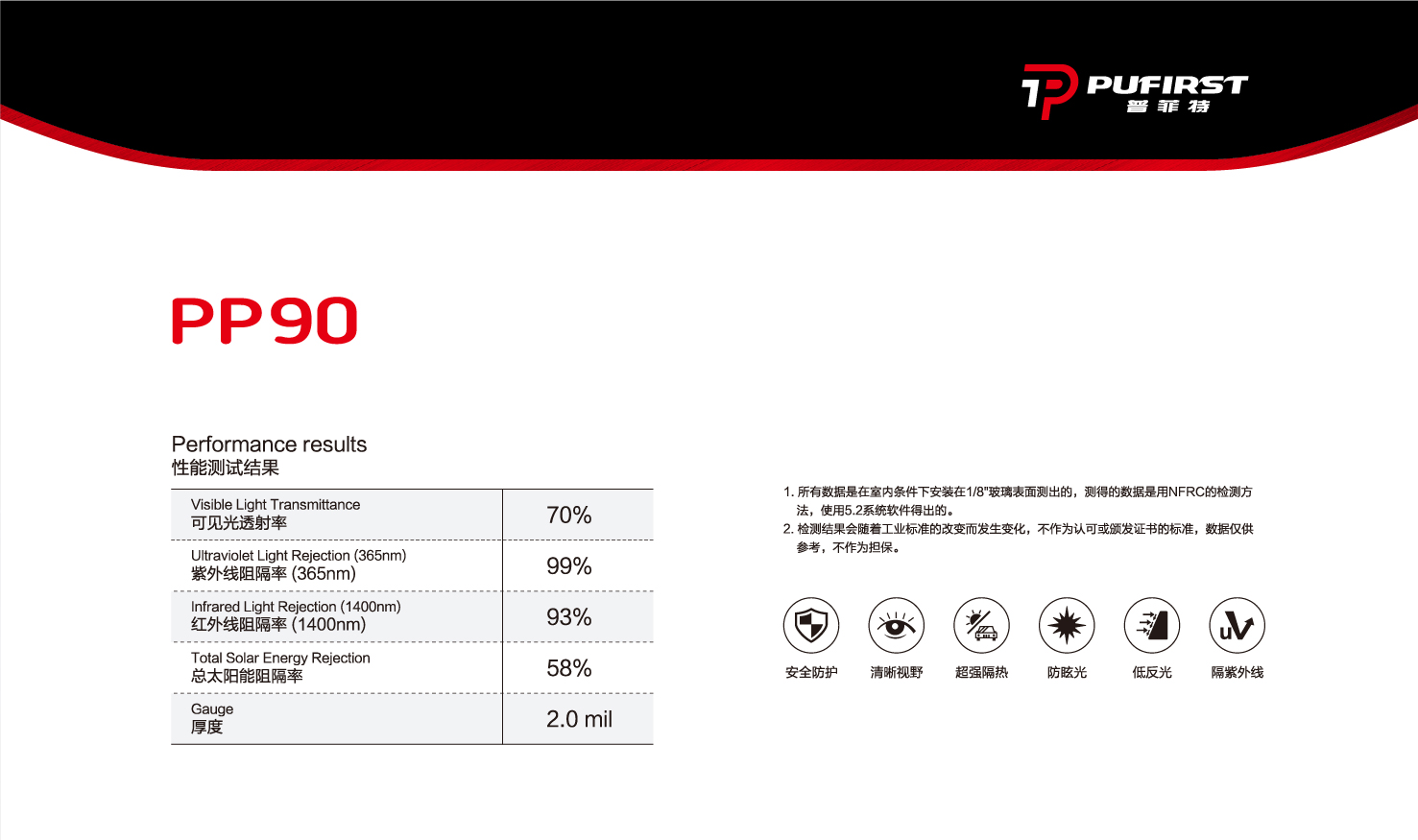 PP90  （装贴指导价：2680元/辆）