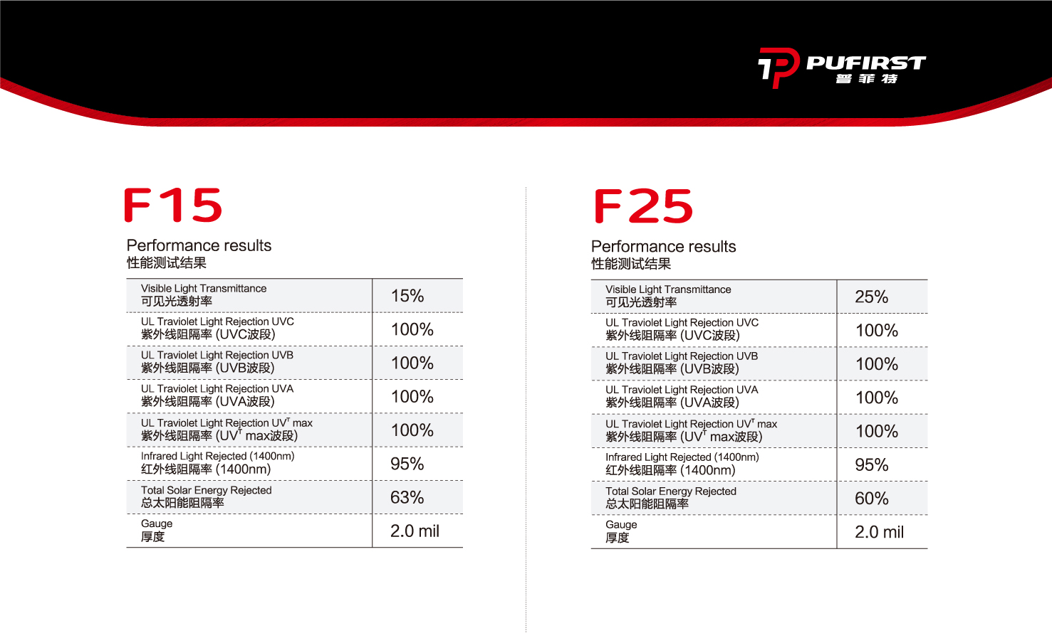 F15、F25  （装贴指导价：3180元/辆）