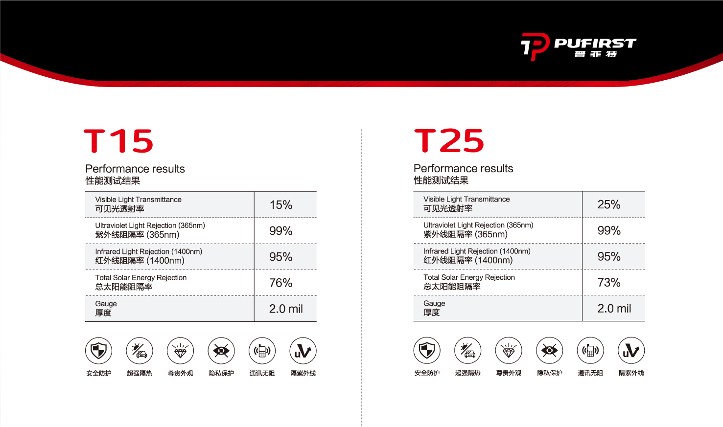 P25  （装贴指导价:3980元/辆）